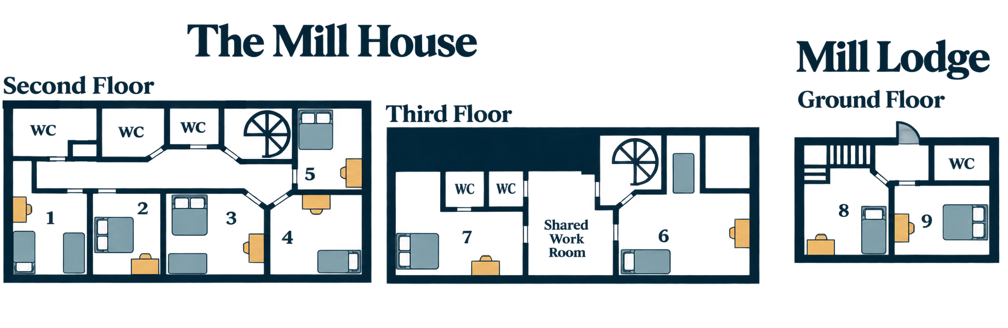 Floor plans of the Mill House with rooms 1 to 7 and Mill Lodge with rooms 8 and 9, showing bedrooms, desks, bathrooms and shared spaces